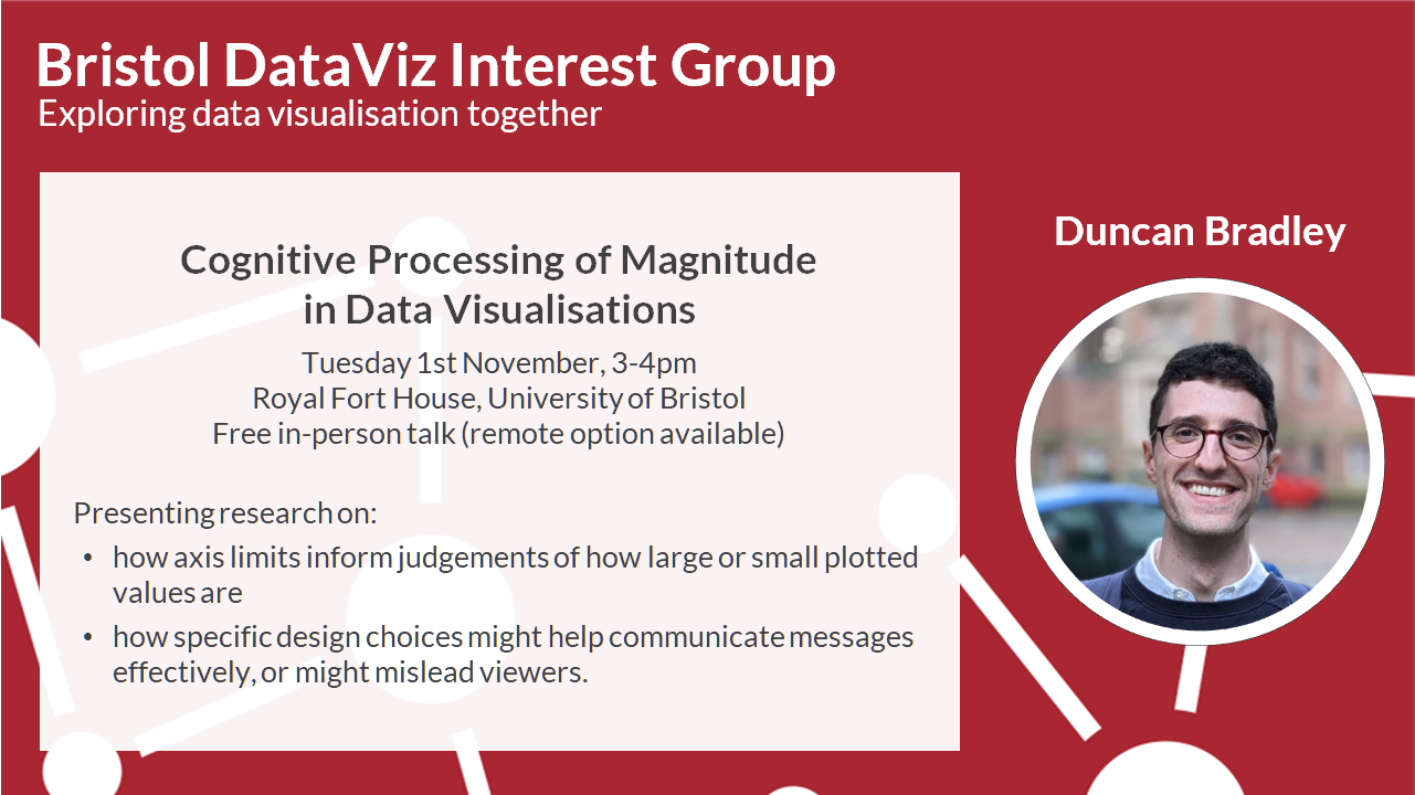 A talk from the Bristol DataViz Interest Group, exploring data visualisation together Cognitive Processing of Magnitude In Data Visualisations by Duncan Bradley Tuesday 1st November, 3-4pm Royal Fort House, University of Bristol Free in-person talk (remote option available) Presenting research on: how axis limits inform judgements of how large or small plotted values are how specific design choices might help communicate messages effectively, or might mislead viewers.
