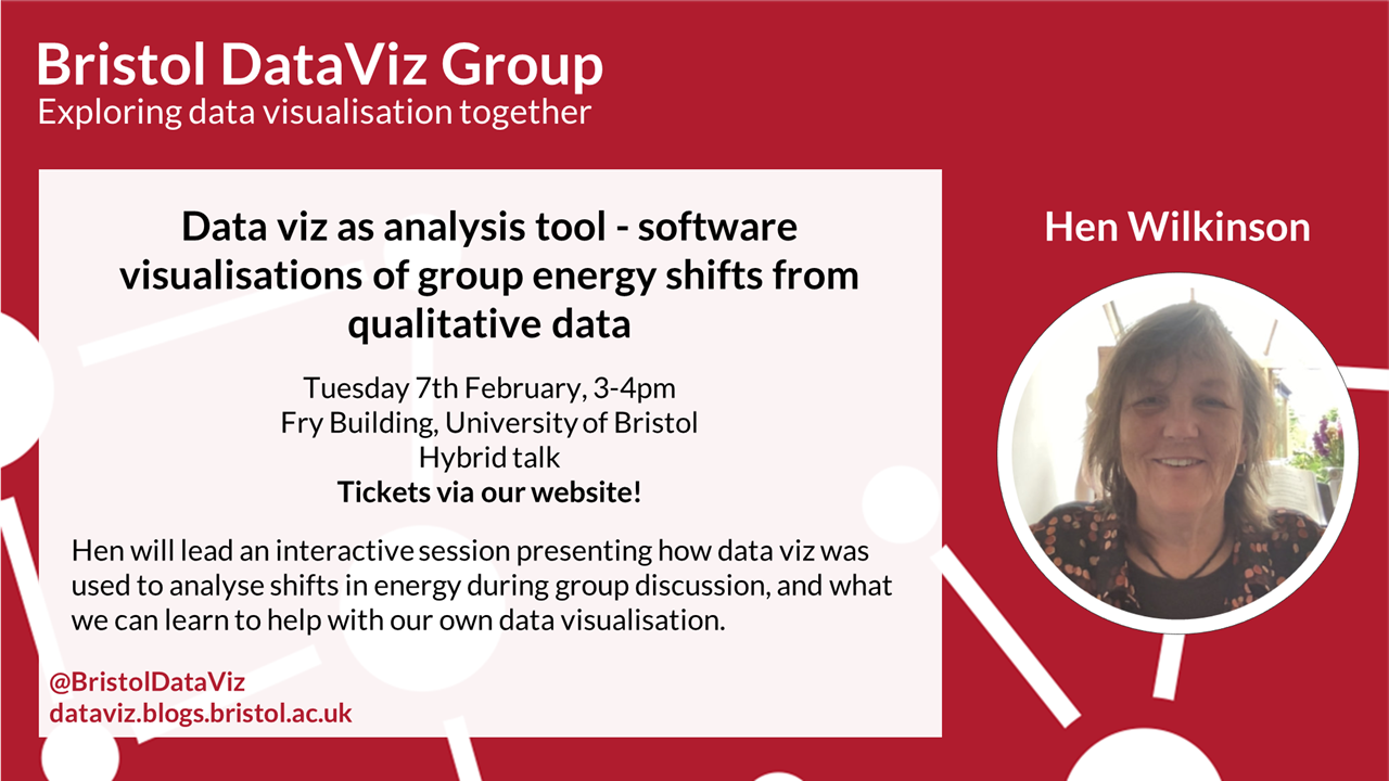 Data viz as analysis tool - software visualisations of group energy shifts from qualitative data. Tuesday 7th February, 3-4pm, Fry Building, University of Bristol. Hybrid talk. Tickets via our website! Hen will lead an interactive session presenting how data viz was used to analyse shifts in energy during group discussion, and what we can learn to help with our own data visualisation.